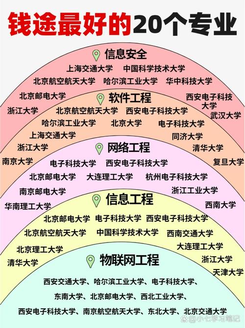 1信息安全 电脑防火墙的搭建,入侵检测系统的设计,杀毒软件的研发