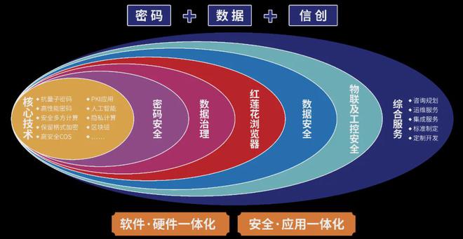 海泰方圆再次获得国家"专精特新"高质量发展专项支持!