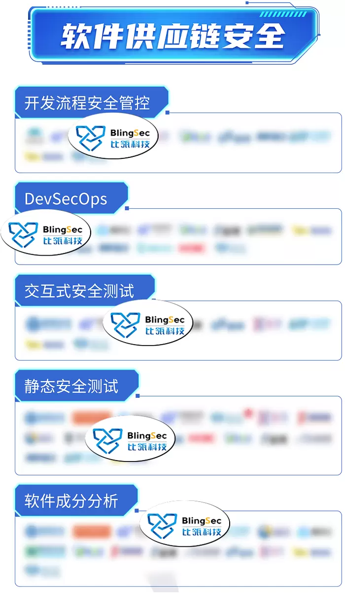 信通院全景图发布!比瓴科技领跑软件供应链安全,多领域覆盖数字安全服务