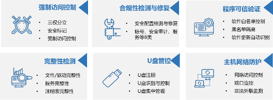 等保2.0来了,看浪潮信息如何构建安全计算环境